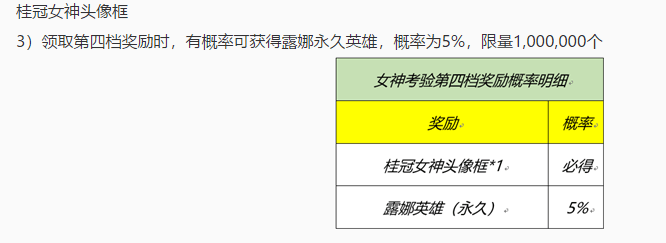 女性|王者荣耀3月首个节日活动，女性英雄福利满满，6元皮肤安排上