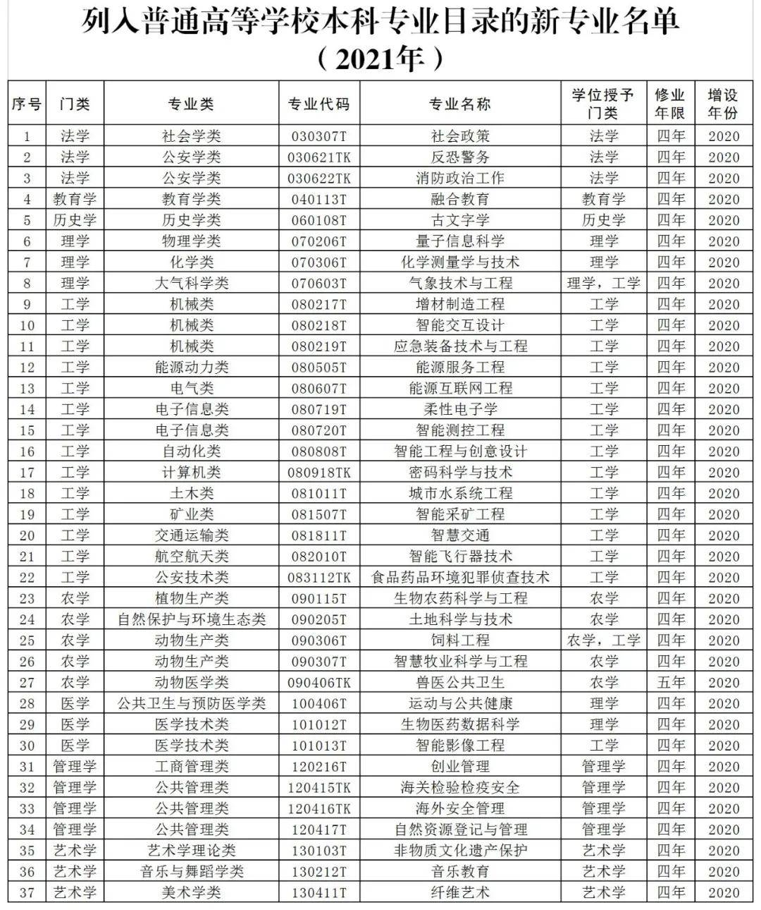 人口学考研发什么学位_考研励志图片(3)