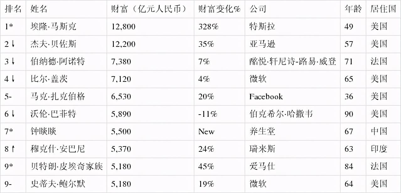 2021胡润全球富豪榜发布德国富豪为何再次落榜