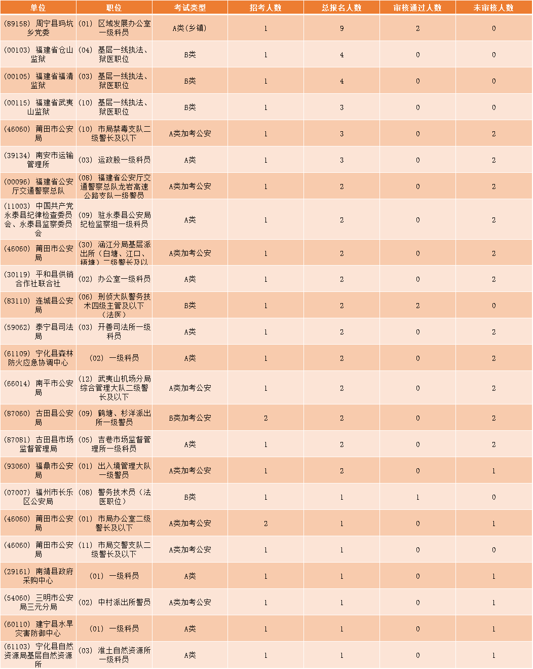 龙海人口数_竞争比116 1 往年龙海报名人数全市第三(2)