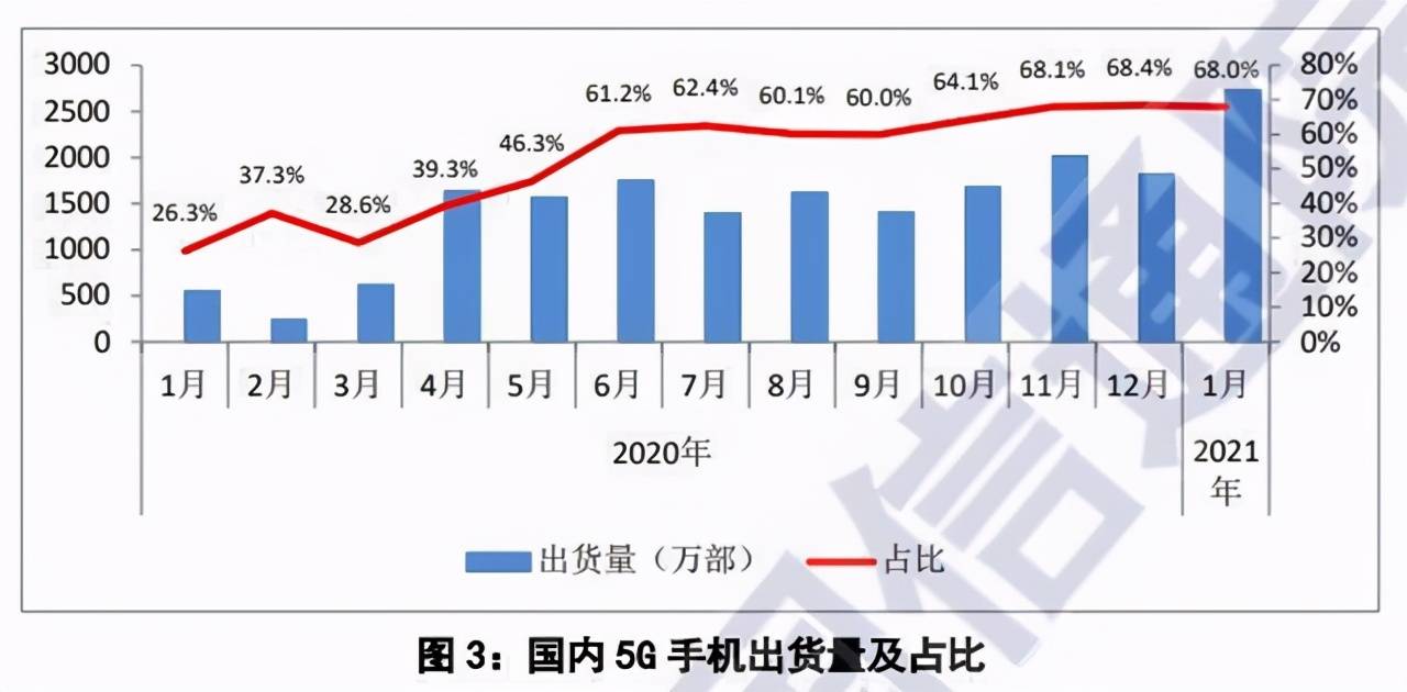 2021年8月gdp(3)