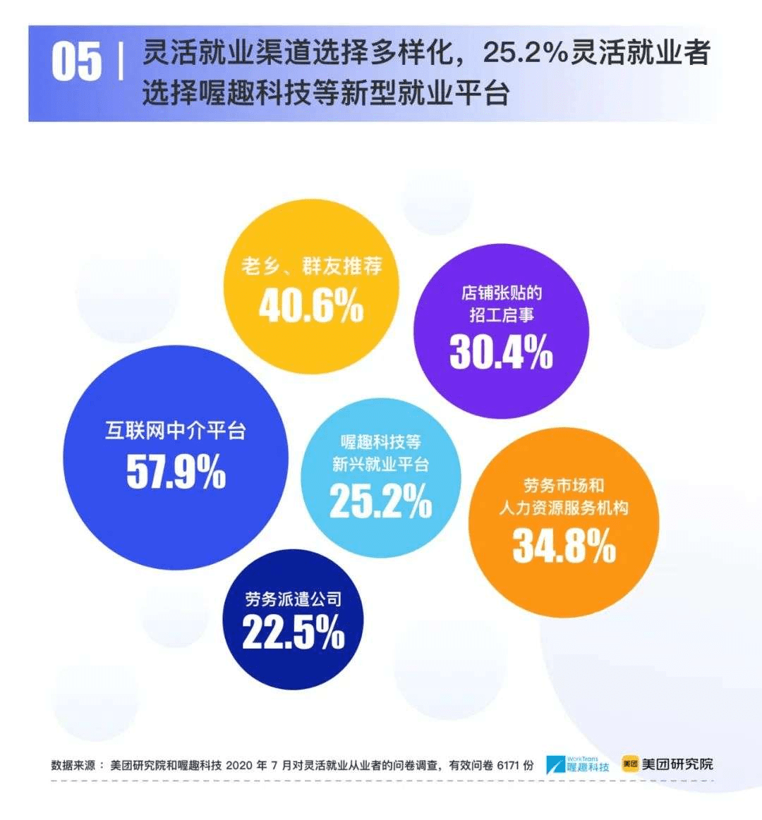 灵活就业是什么意思(辞职后暂时不工作社保怎么办)