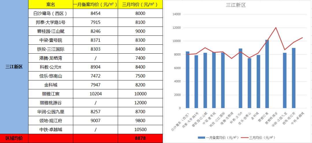 三低指人口什么_人口普查(3)