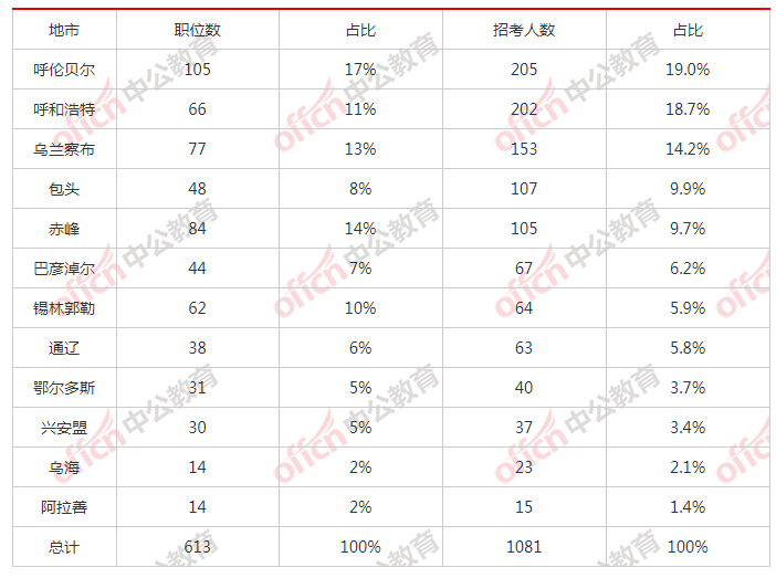 蒙古人口2021总人数_蒙古头像专属2021女