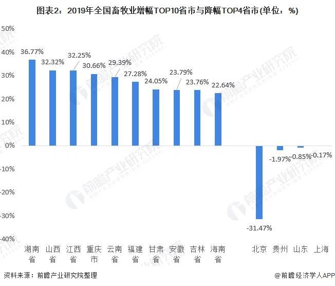 货运总量与总产值经济关系_红楼梦人物关系图