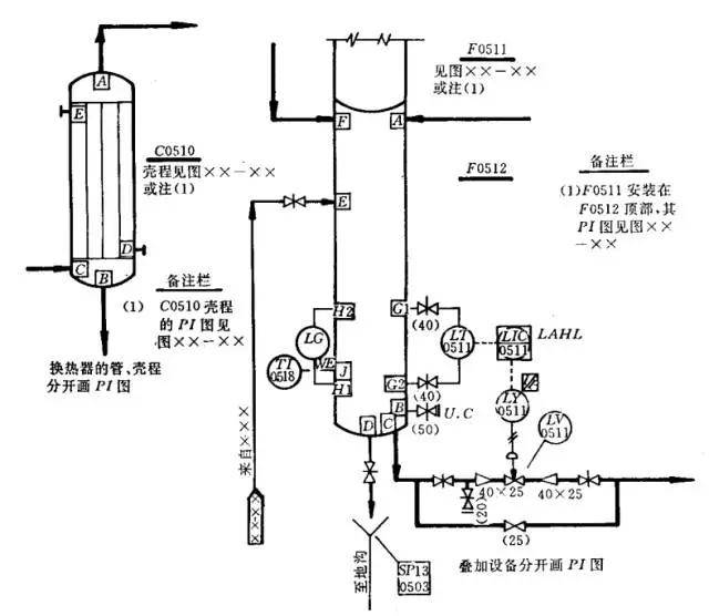 管道及仪表流程图图例图片