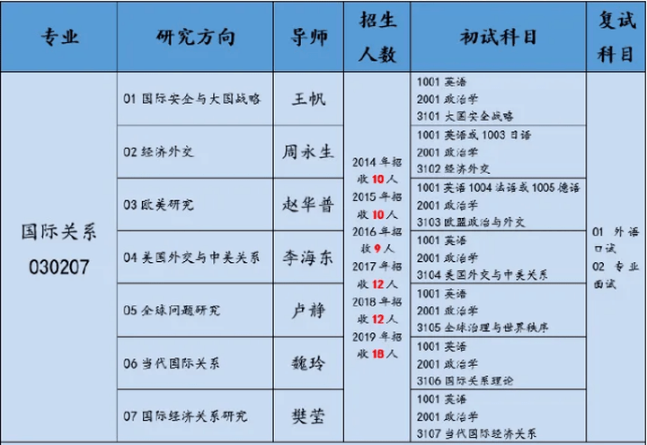 国际关系学院排名_国际关系学院(3)