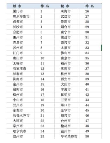 流动人口调研报告_人口流动