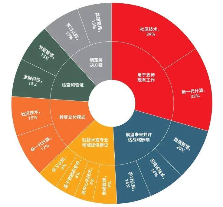疫情|安永与ACCA联合发布《工作的意义——走出疫情的数字生产力》报告