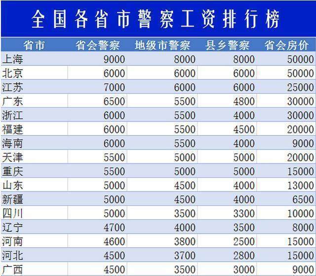 輔警工資:只有帶編警察的三分之一?三種方法可轉正為公務員編制