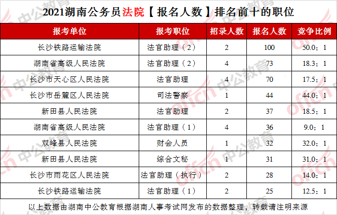 镇平人口2021总人数_2021安徽省考报名已结束 总人数突破23万,最高竞争1260 1(3)