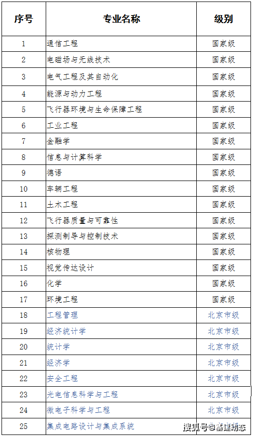 什么是双一流本科生 800b27c4f07040e9b8e0ee8452f04e31.png