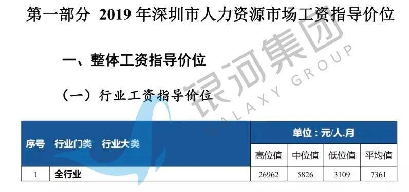 香港和深圳gdp_外媒称深圳GDP超香港新加坡后,将靠腾讯华为比亚迪等再创奇迹