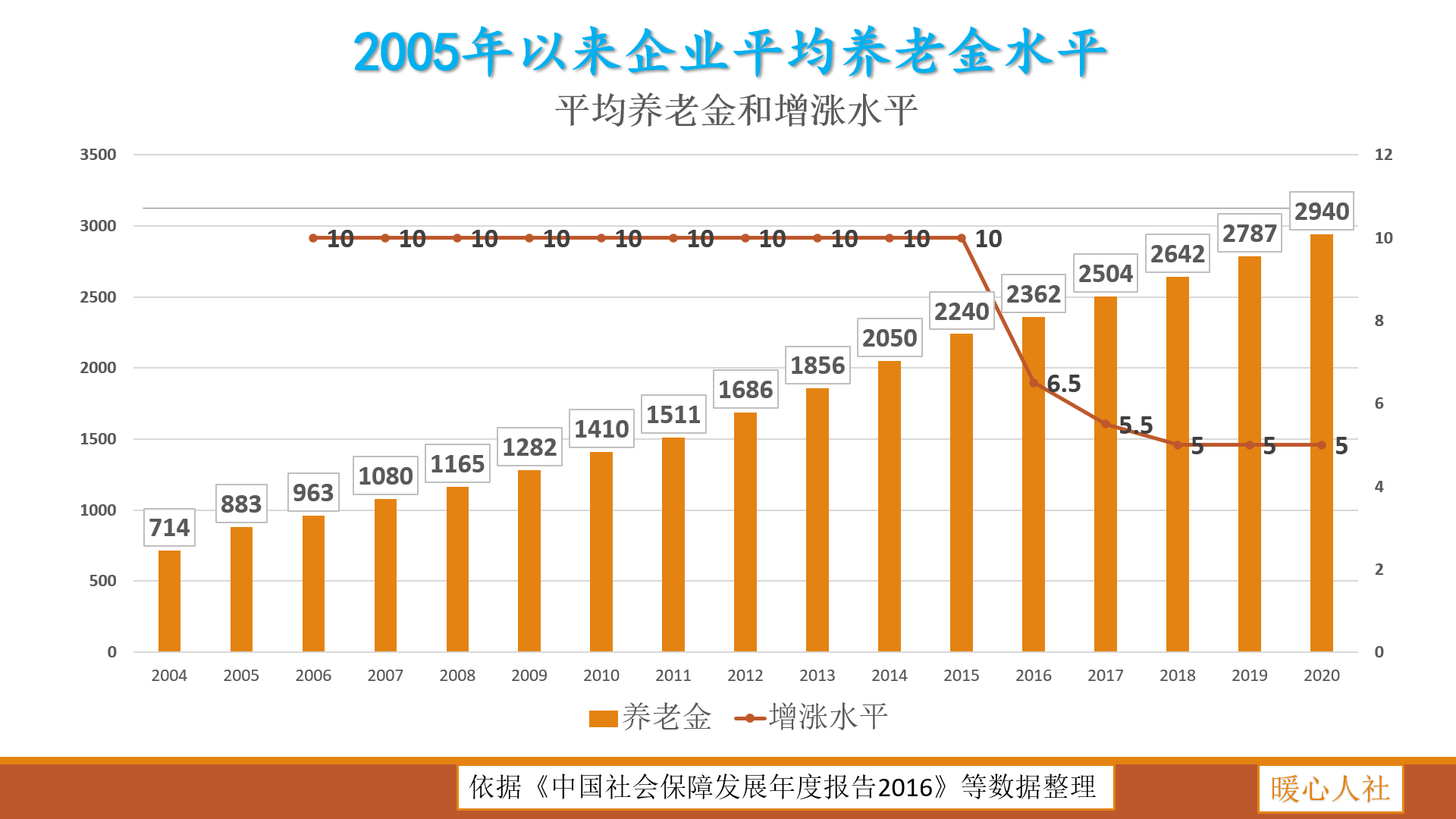 人口怎么样_人口普查图片