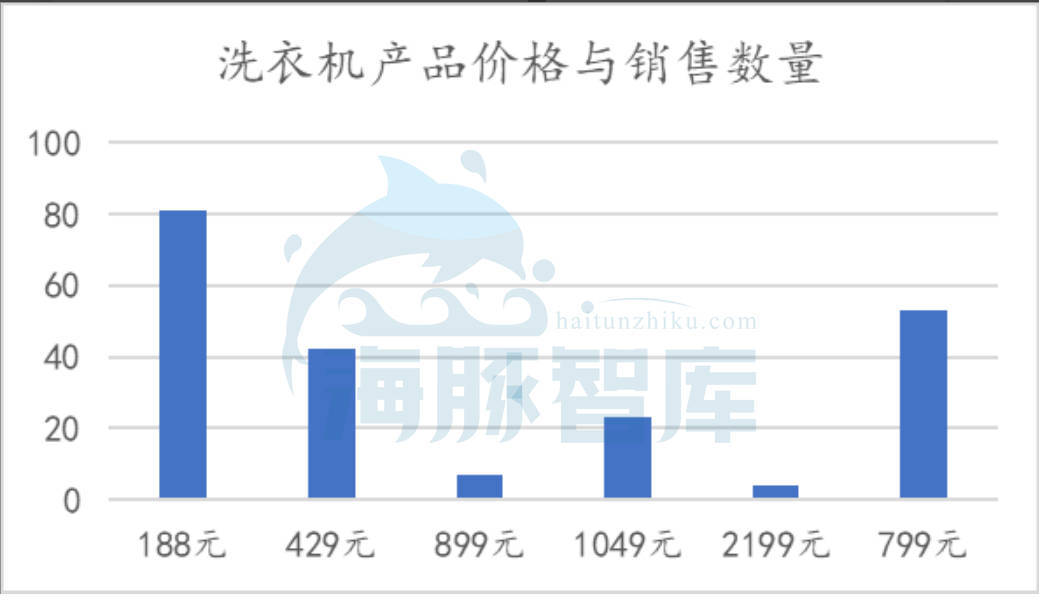 临沂gdp能不能超过潍坊_最新 山东17城市GDP数据出炉,青岛第一,淄博排名(3)