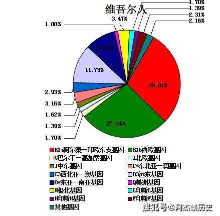 延续人类文明的最少人口_人类文明发展史