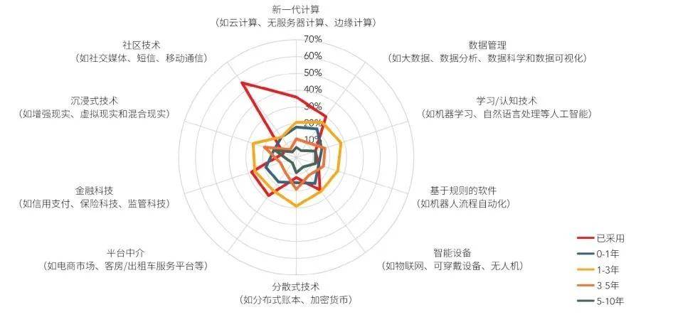 疫情|安永与ACCA联合发布《工作的意义——走出疫情的数字生产力》报告