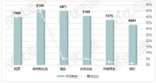 招聘信审_信审责任险保什么 优信信审工作怎么样(3)