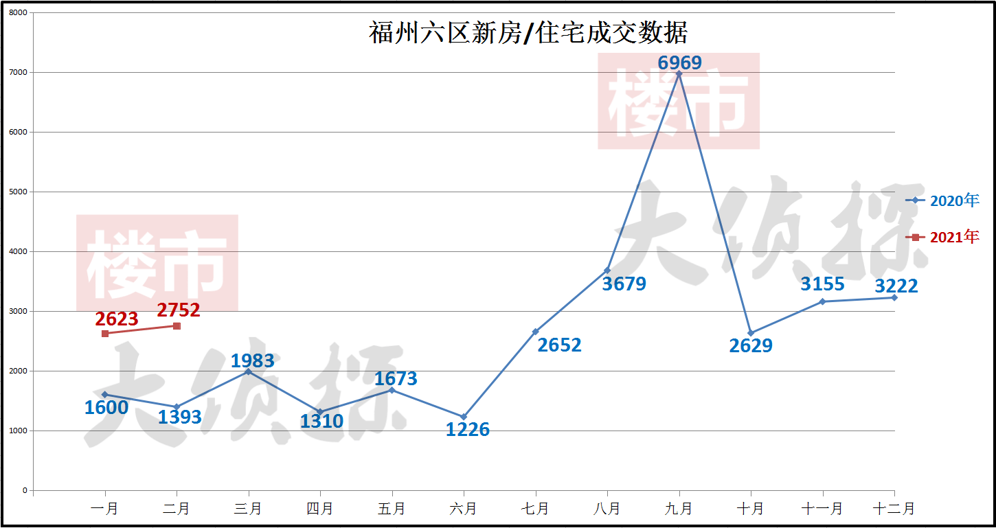 福州仓山区近几年gdp增长率_经济 国际主要原材料上涨 全球步入通胀时代(3)