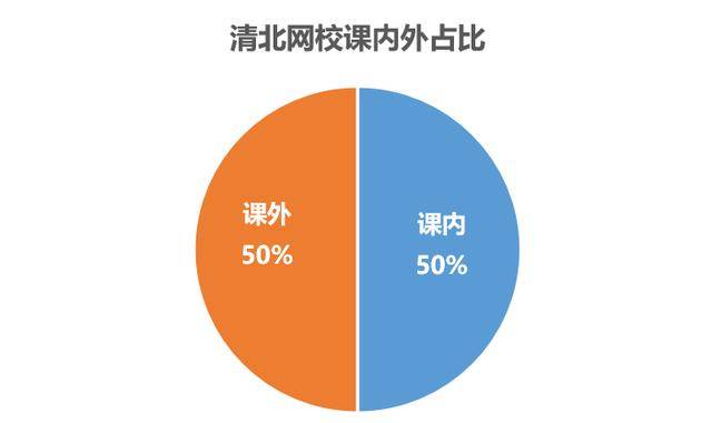 新東方在線靠譜嗎與高途課堂清北網校對比後這裡有2點忠告