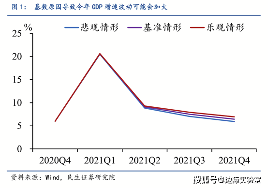 南京2021gdp目标_南京各区gdp