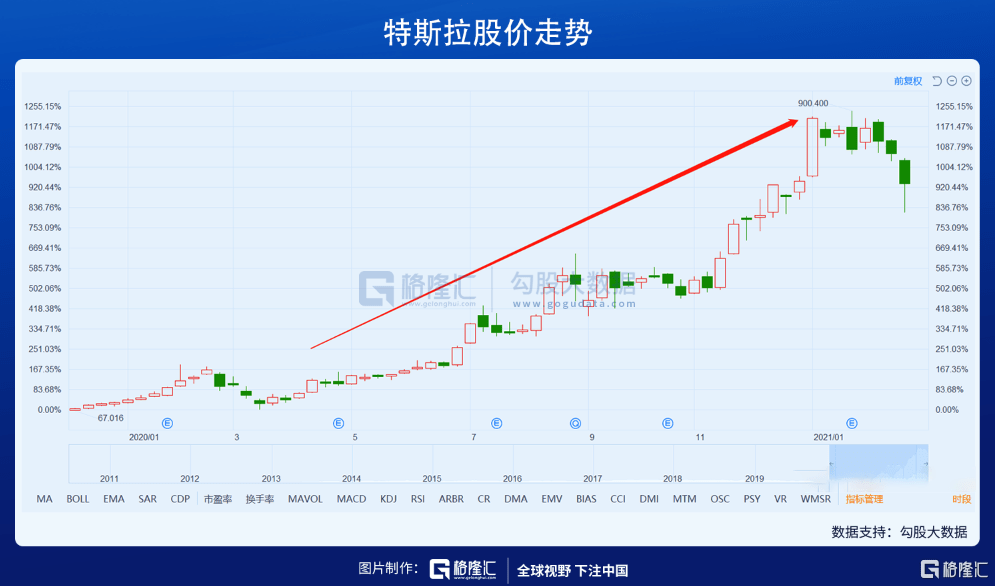 达州2021年gdp能超泸州吗_权威发布 四川21市州一季度GDP数据出炉 达州排在...(2)