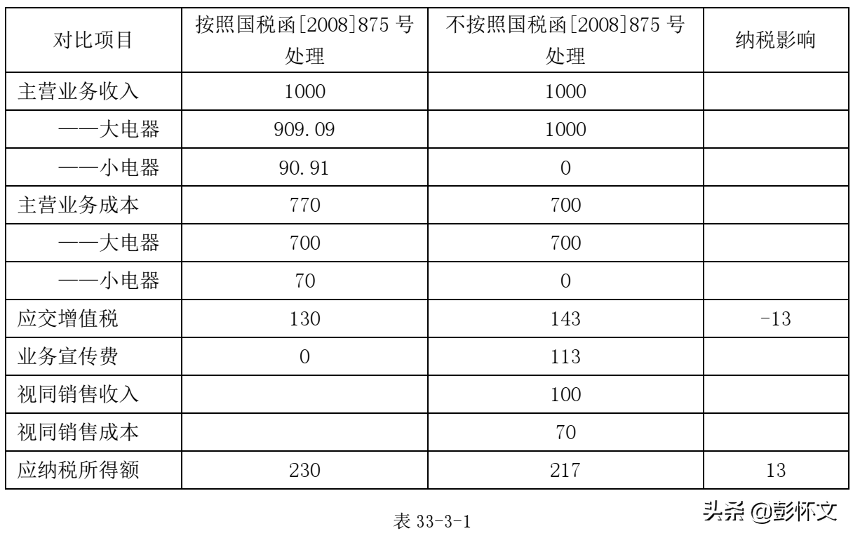 股市税收算入gdp吗_股市图片(2)