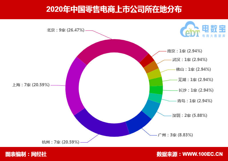 市值排行榜_一起寻找失踪宝贝_腾讯网(2)