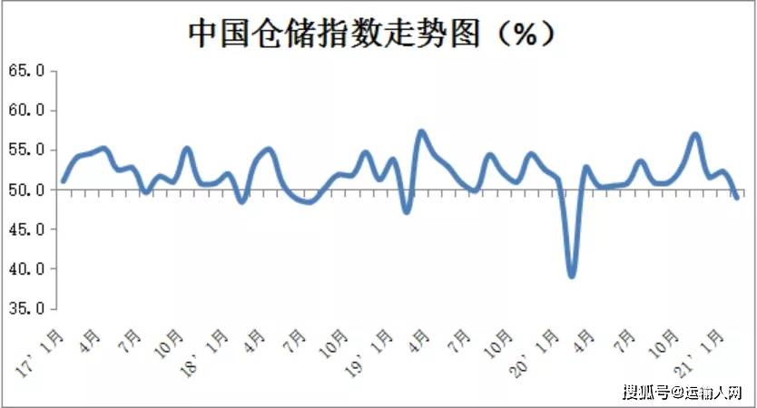 物流业占经济总量发展_物流业发展趋势(2)