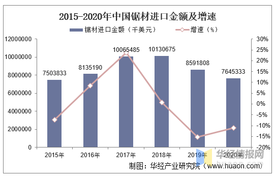 东莞松山湖2020年gdp数据_深度丨华为产业链下的松山湖(3)