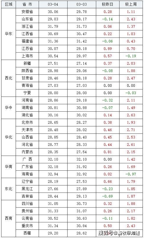 2021全国地区gdp_2021年一季度32个省市自治区GDP排行榜 图(3)