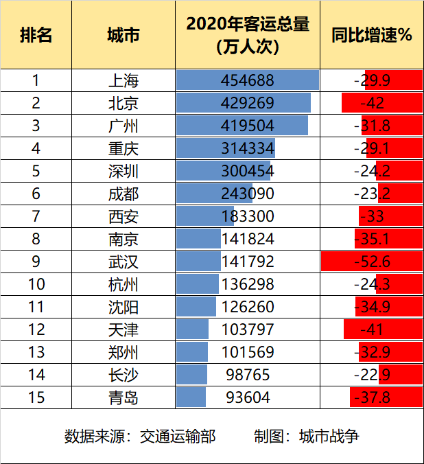 2020重庆市经济总量排名_德国经济总量世界排名(3)