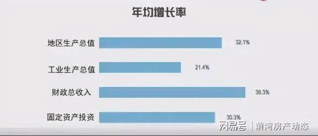 新区人口导入速度_雄安新区