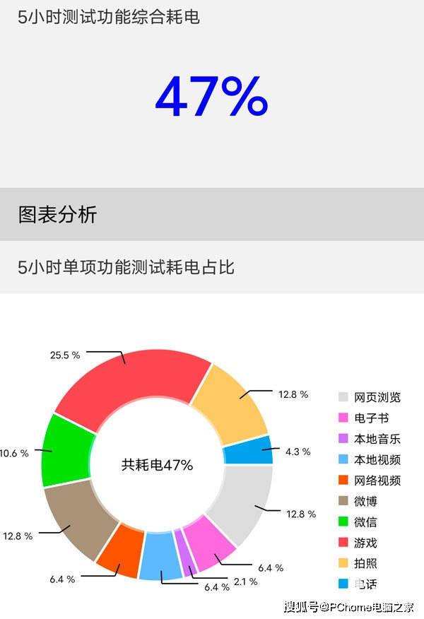美颜|首创极夜微缝补光灯 5G轻薄自拍旗舰vivo S9评测