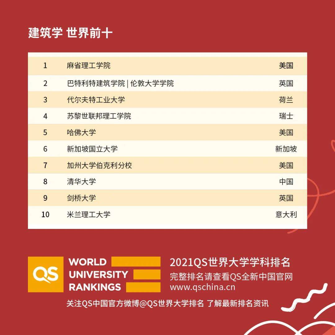 英语系排名_聊城大学英语系朱国栋(2)