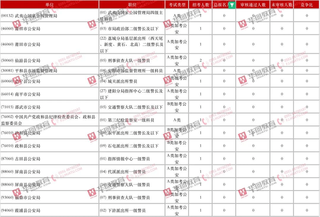 泉州市人口有多少2021_2021泉州市汽车图片(2)