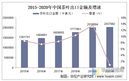 中国现在有多少人口2020_中国有多少人口