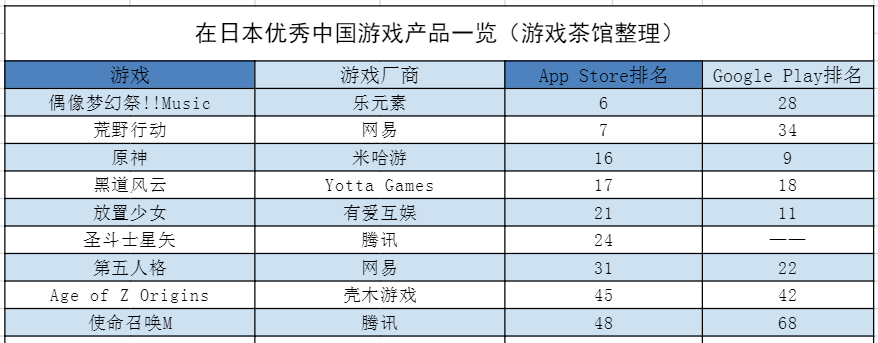 日本|悠星二次元新品跻身畅销榜Top10 但产品是韩厂的 | 日韩出海秀