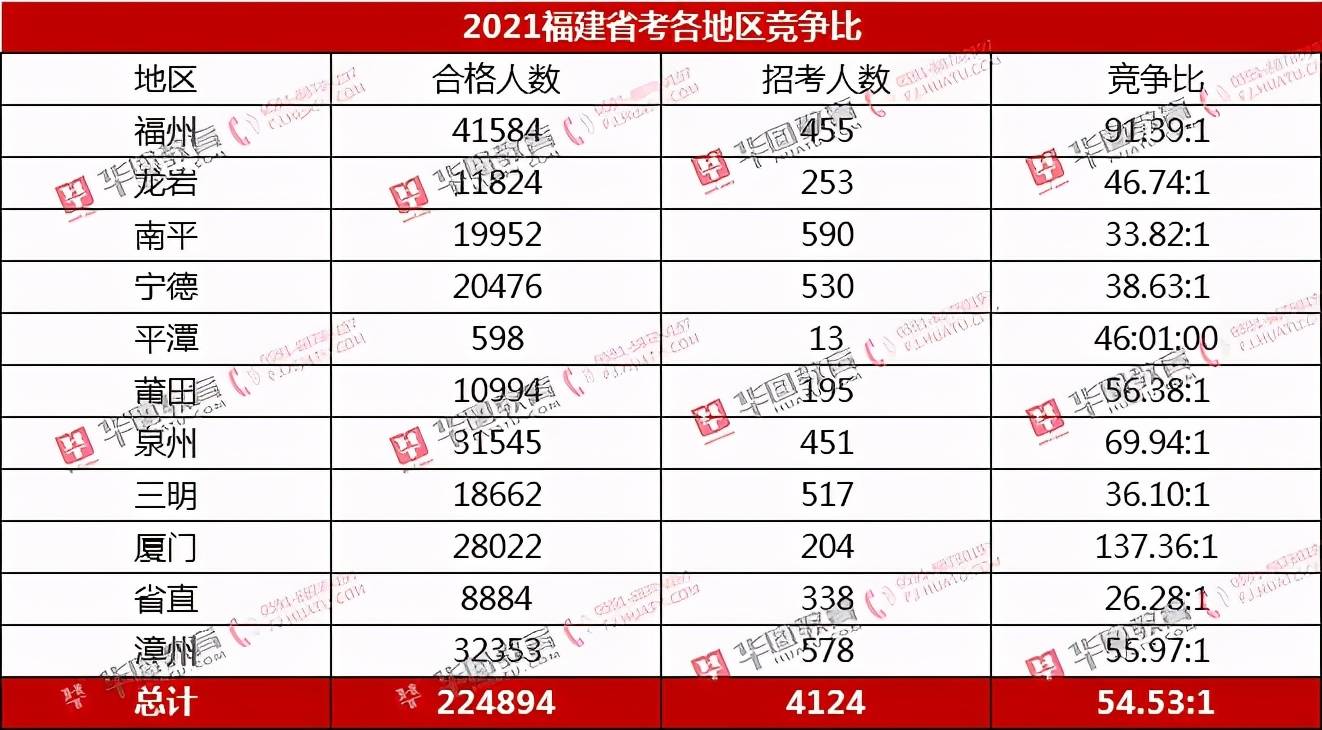 莆田人口有多少2021_视频 莆田到底有多冷 结冰了结冰了结冰了