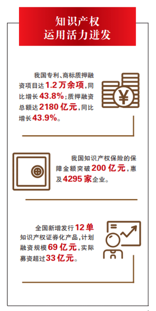 知识产权销售年入百万