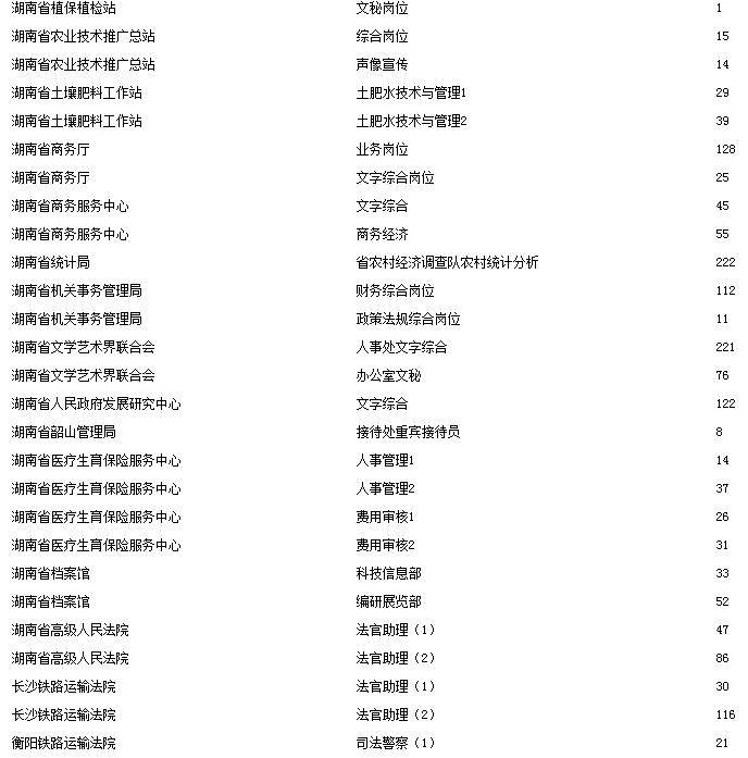 湖南省人口有多少2021_湖南省衡阳县人口