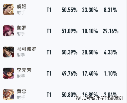 改动|一加强就超标，李白体验服技能回调！虞姬新改动让老玩家都想弃游