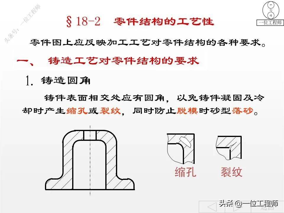 图解干货零件结构工艺性零件图视图选择尺寸标注和技术要求