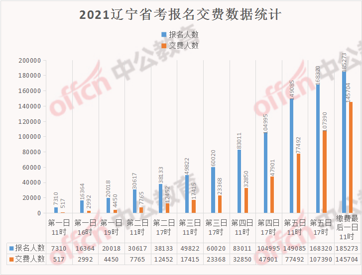 辽宁人口2021总人数_辽宁舰(2)