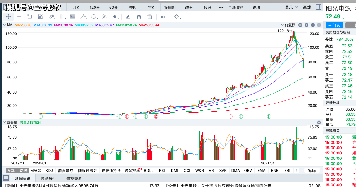 gdp跌出前十凤凰新闻_腾讯市值跌出全球前十,全球合作伙伴大会能否力挽狂澜(3)