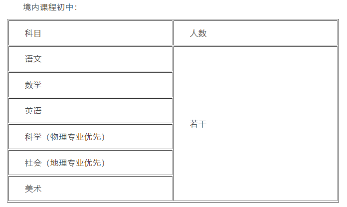 2021年杭州常住人口_常住人口登记表