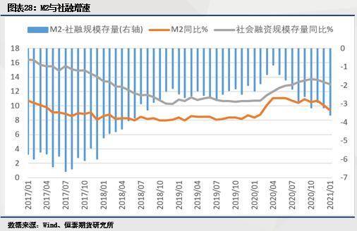 2021年经济总量_世界经济总量图片(2)