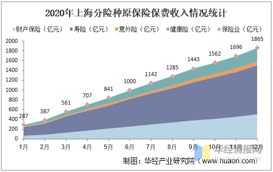 GDP要统计保费么