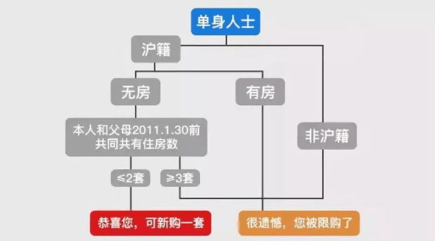 房地产开发企业增值税怎么算 be4f2a5ea887451eada0b6814ba8a013.png