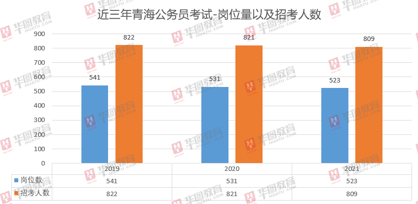 三亚2021年的人口数量_三亚百元2021年(2)